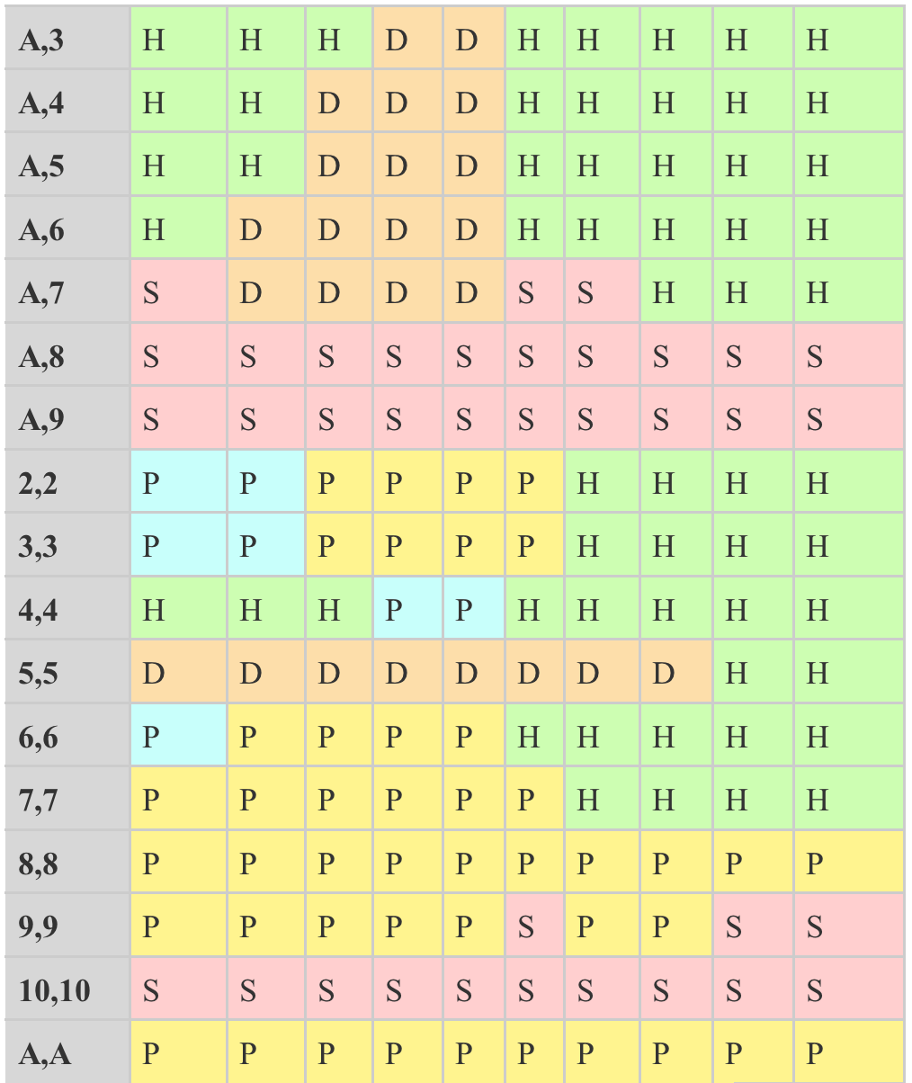 Printable Blackjack Chart